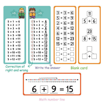 Kids Erasable Math Flash Cards — Addition & Multiplication
